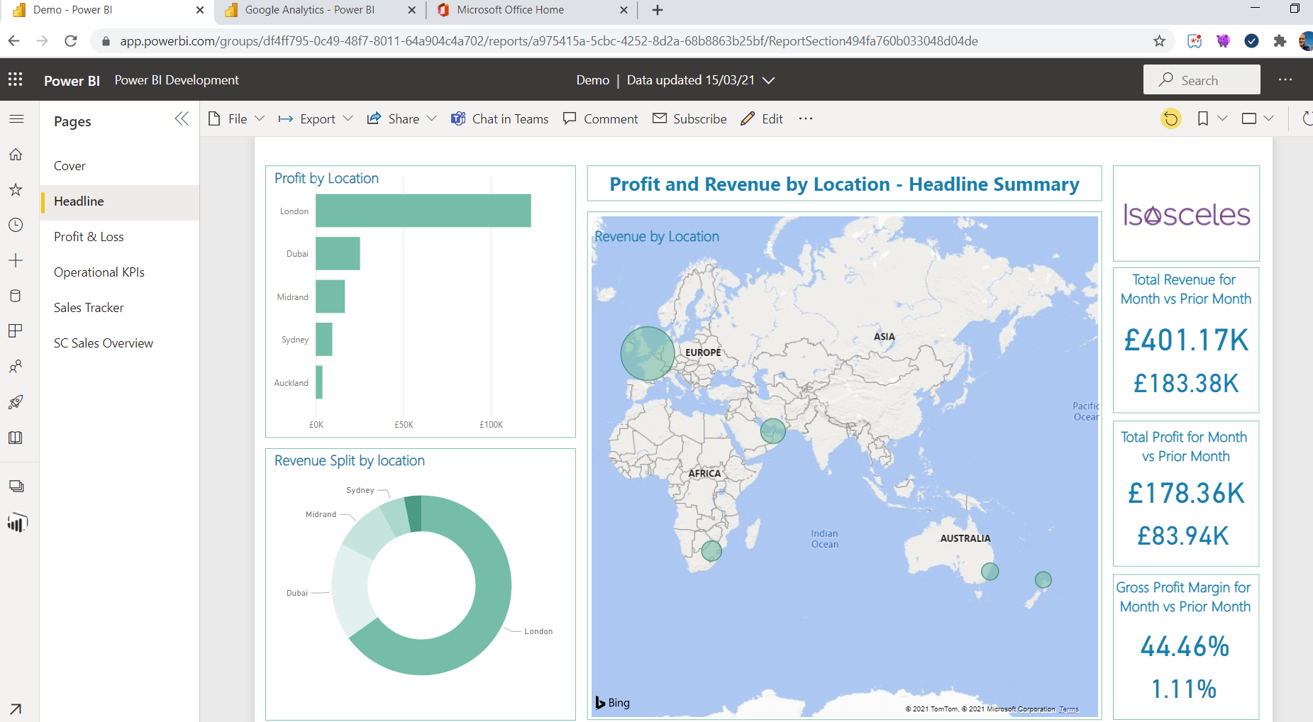 business intelligence dashboard