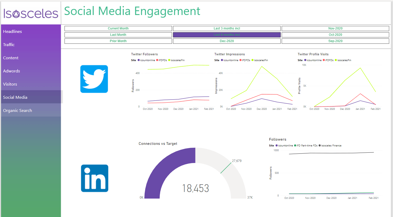 Marketing insights