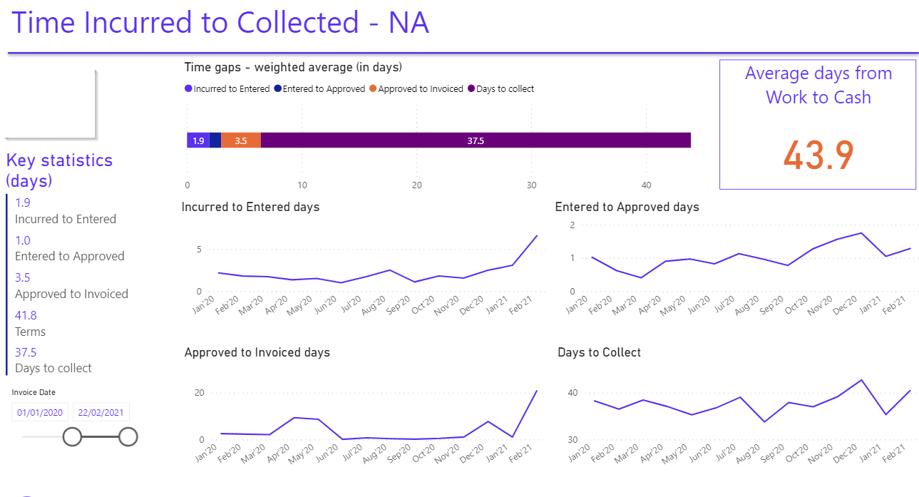 visual analytics