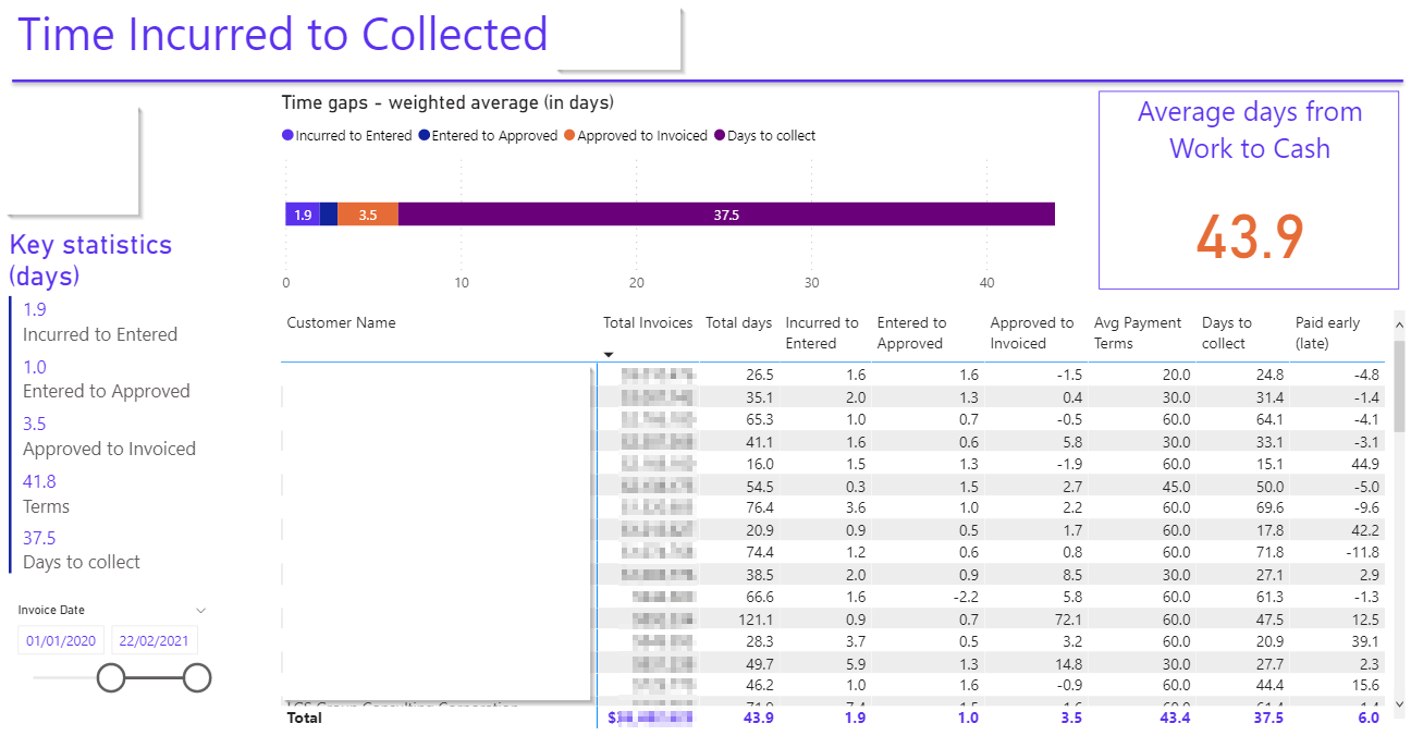 finance dashboard